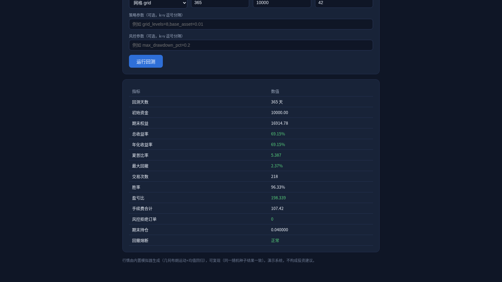 加密量化回测台 cover