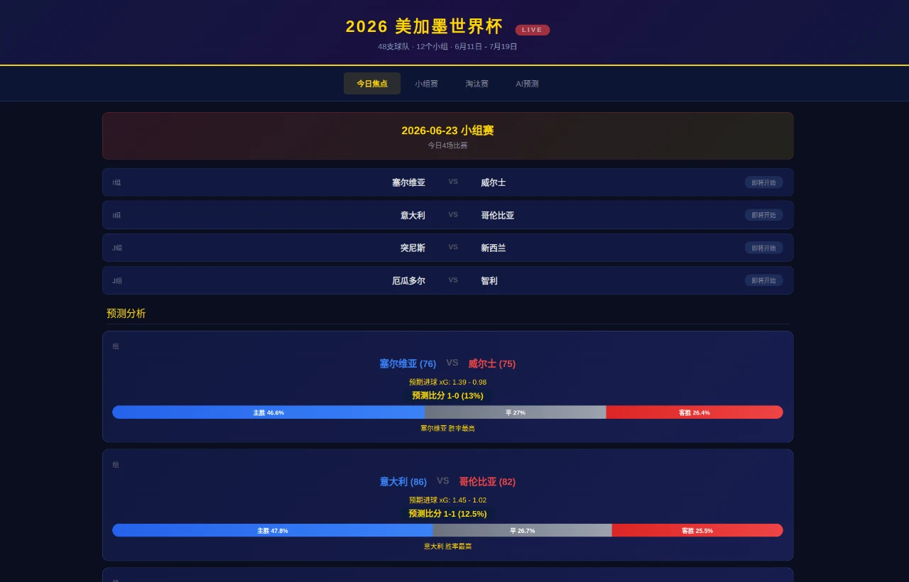 2026 世界杯 - 赛程与预测