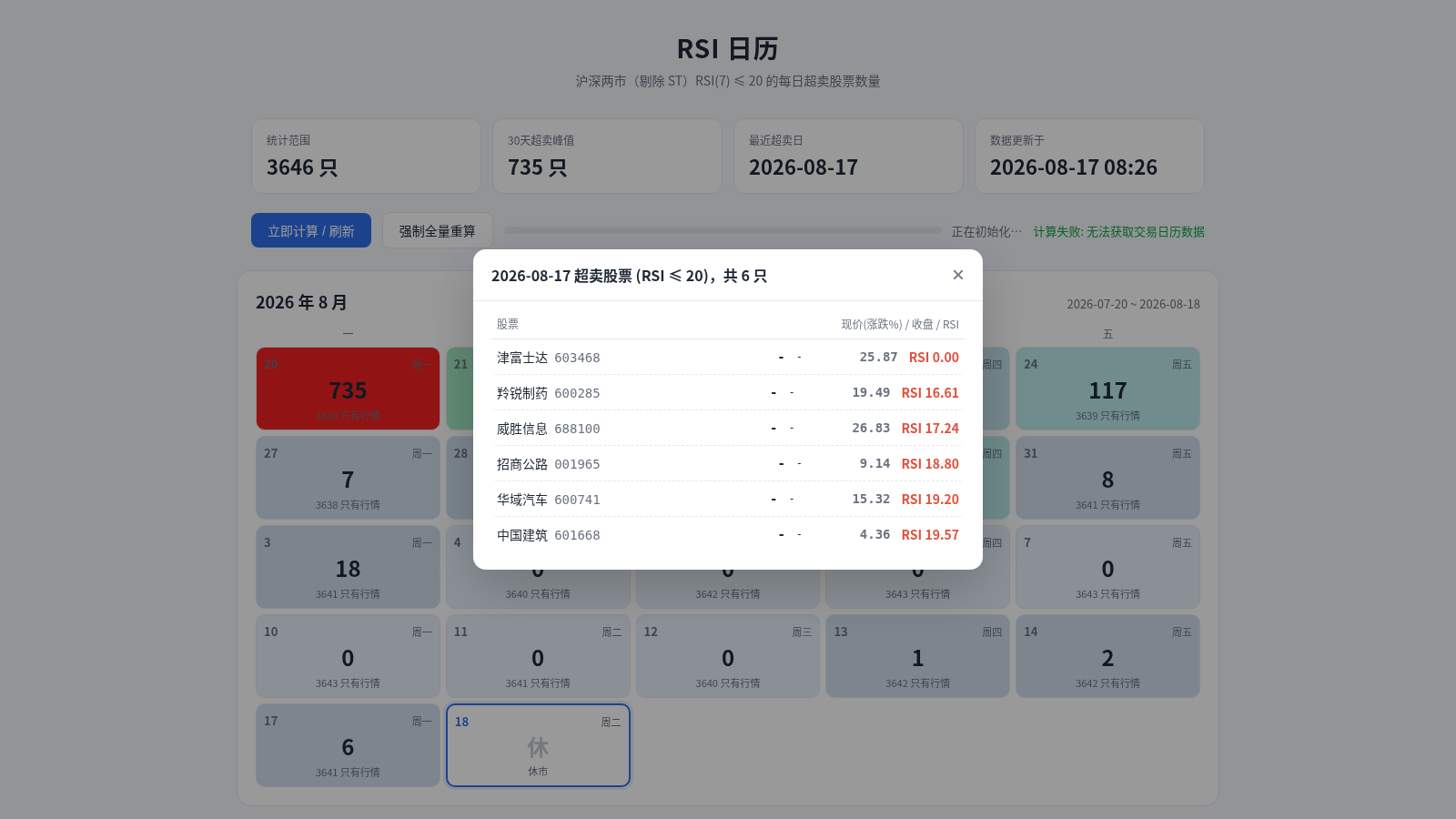 RSI超卖日历 封面
