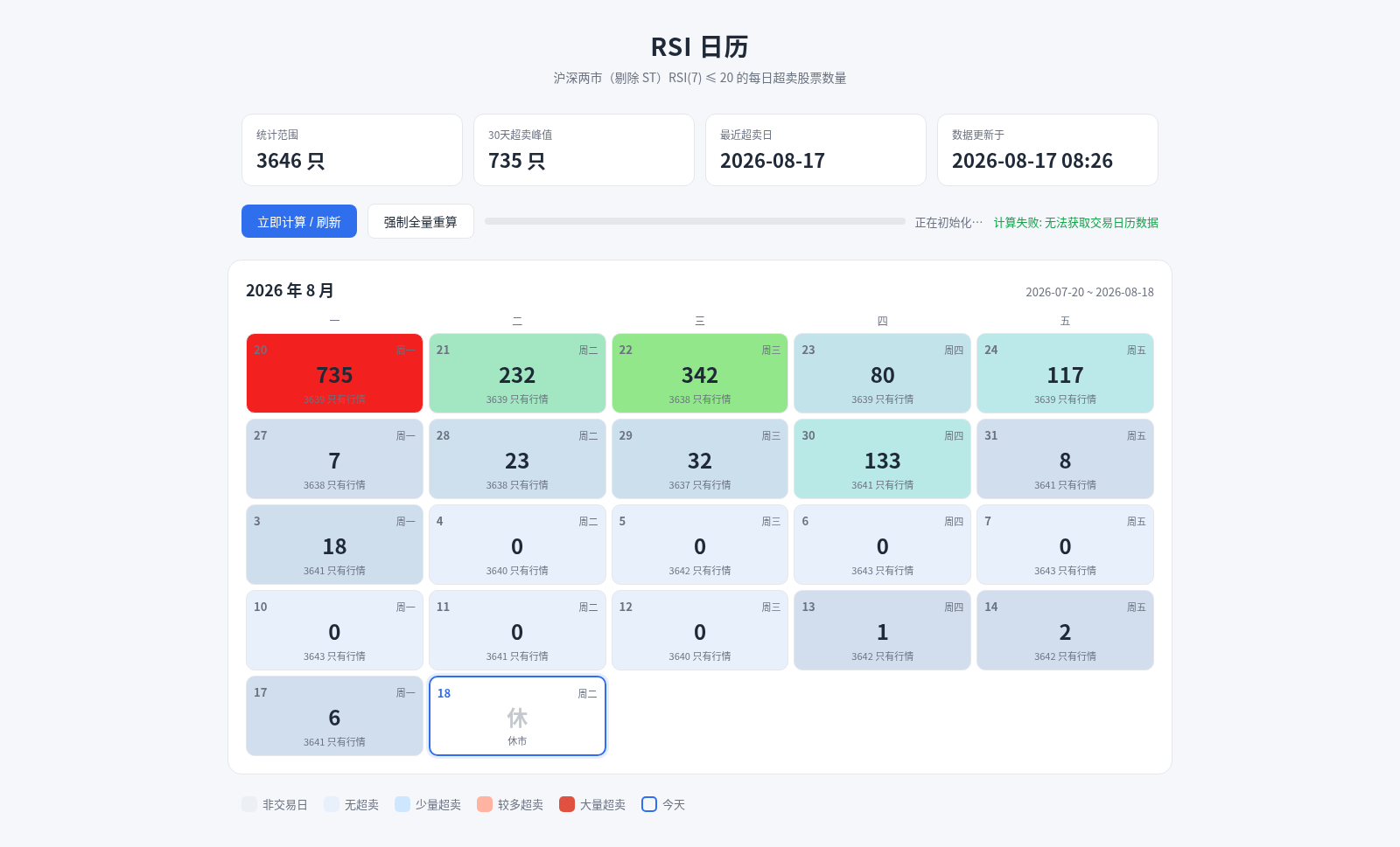 RSI超卖日历 封面