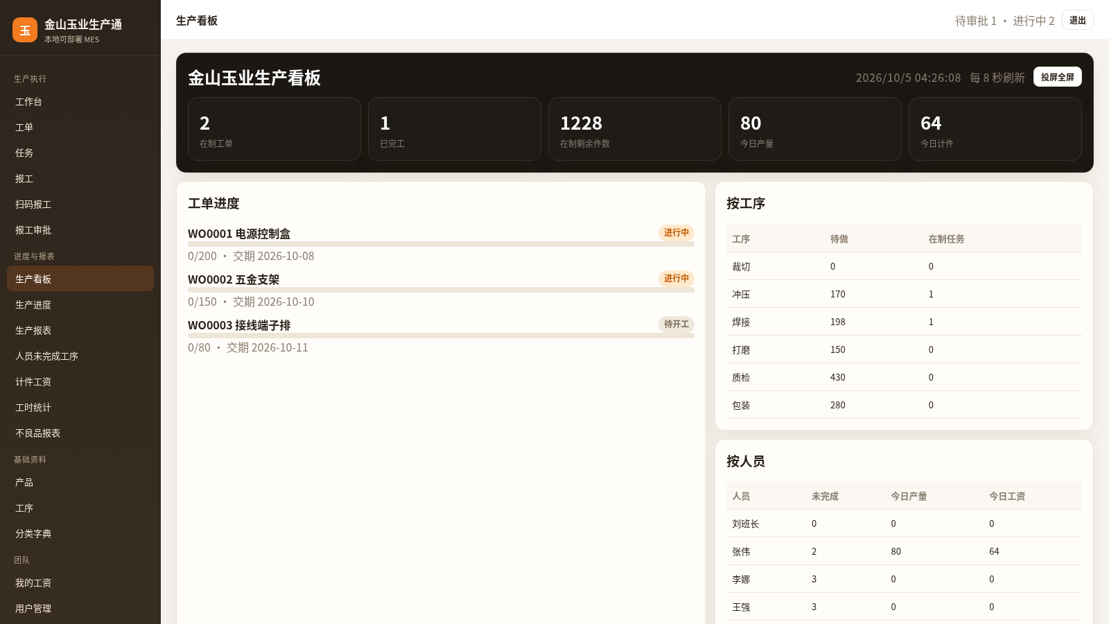 金山玉业生产通 封面
