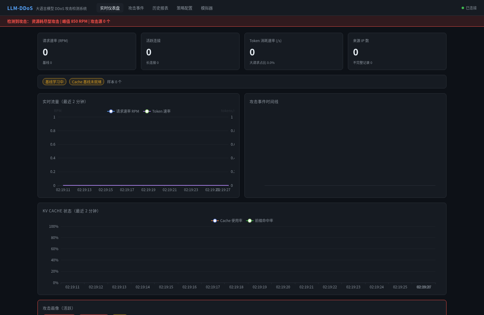 LLM DDoS 攻击检测系统 封面
