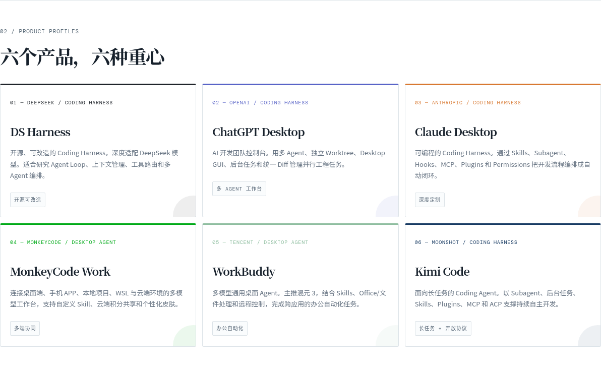 桌面 Agent 选型图鉴 封面