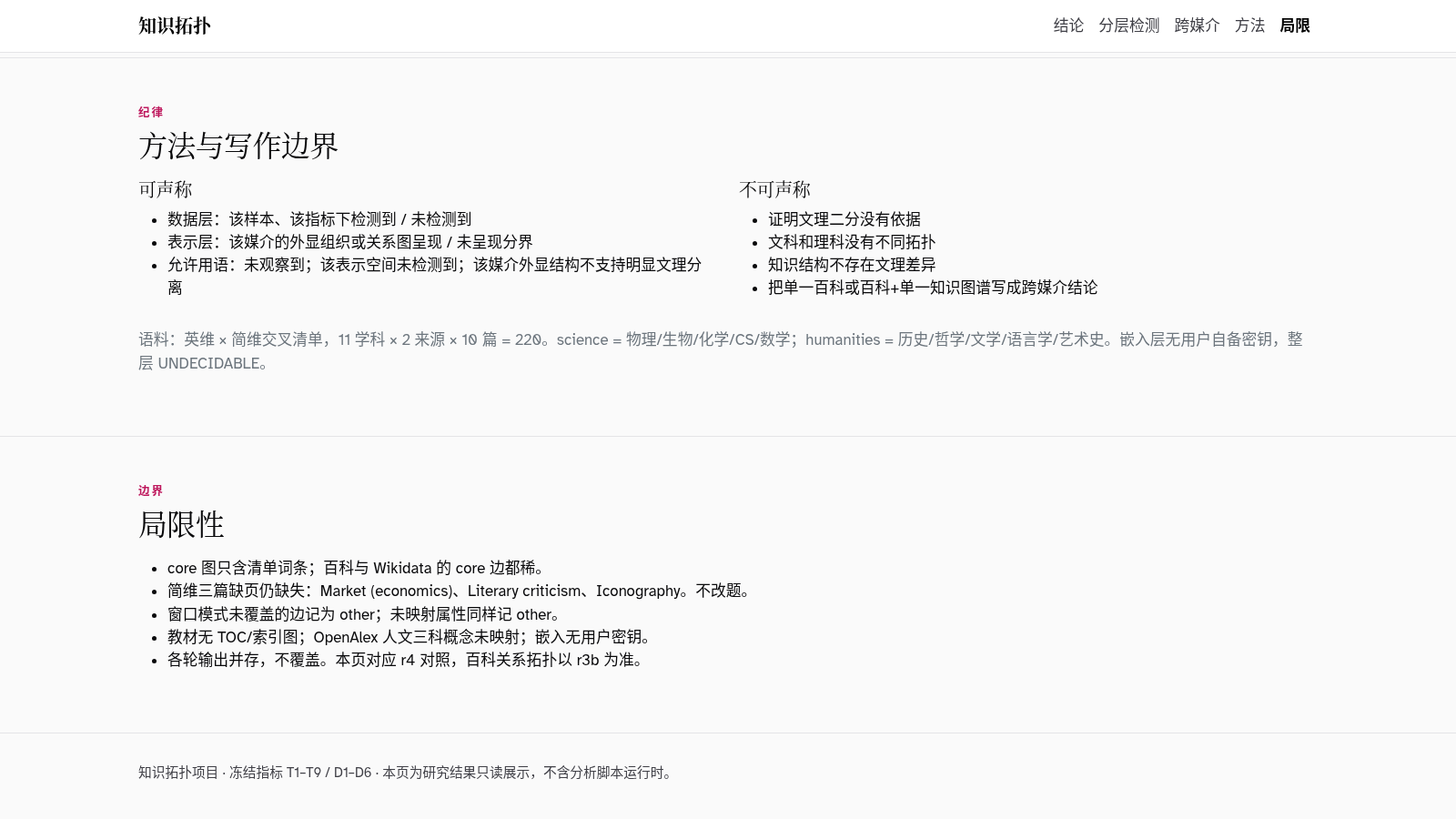 知识拓扑:文理二分能否被观察到 封面