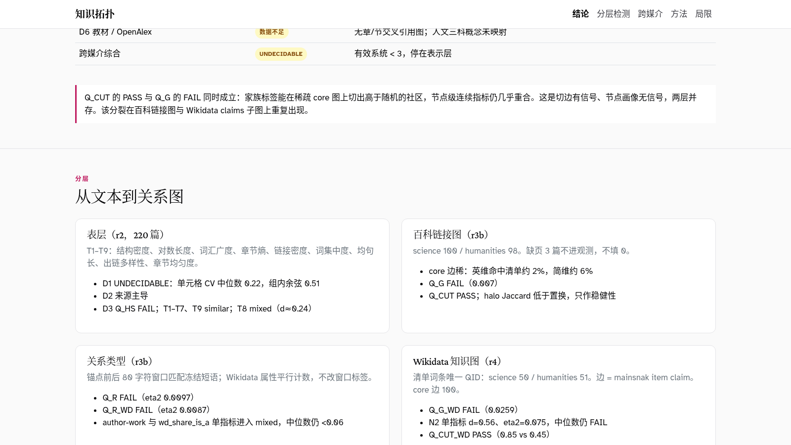 知识拓扑:文理二分能否被观察到 封面