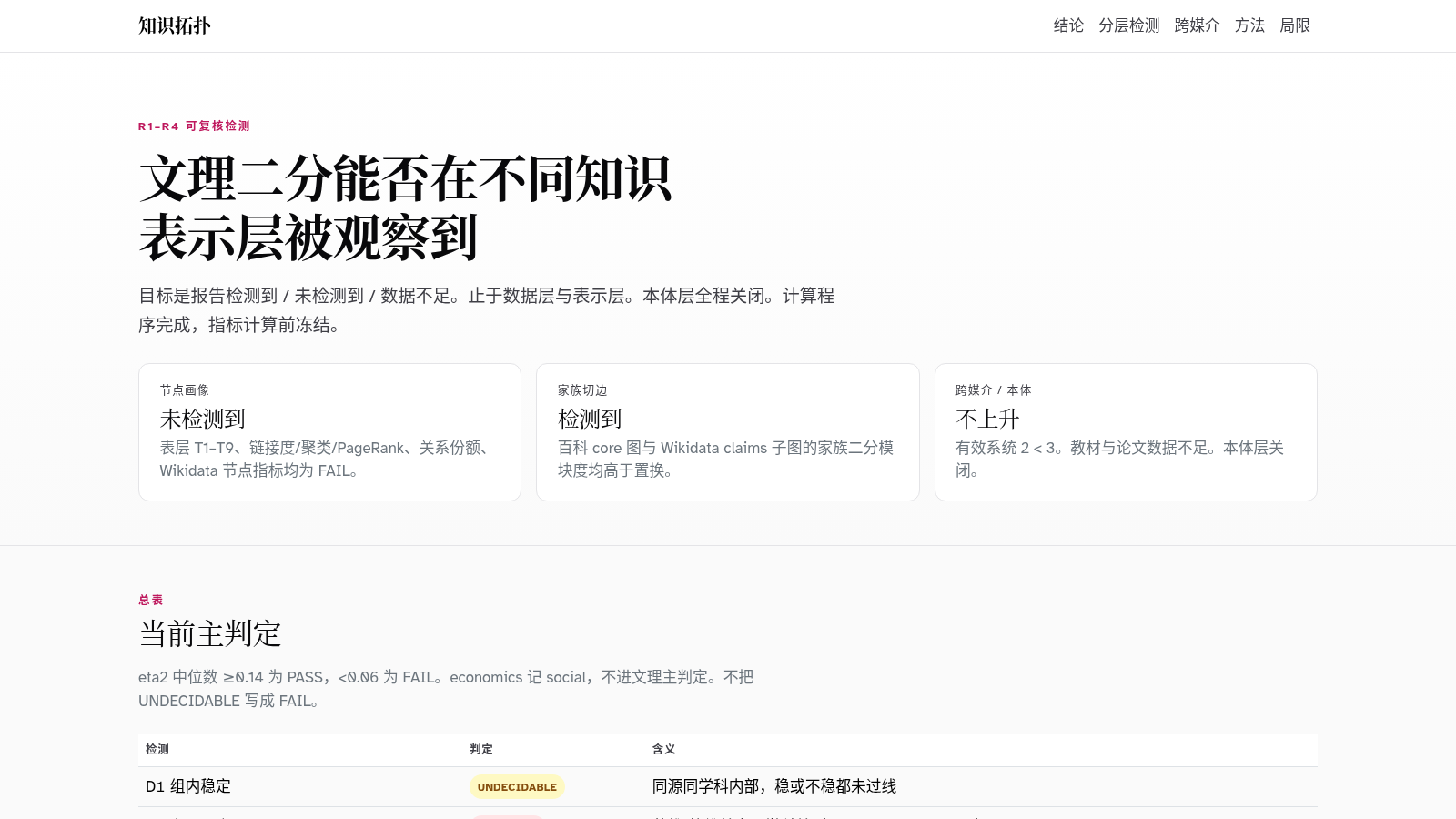 知识拓扑:文理二分能否被观察到 封面