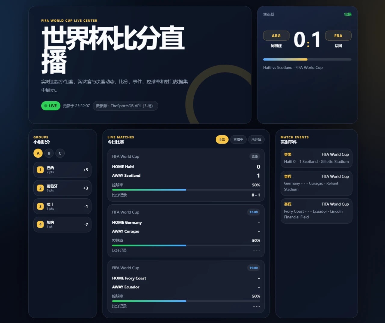 世界杯比分直播
