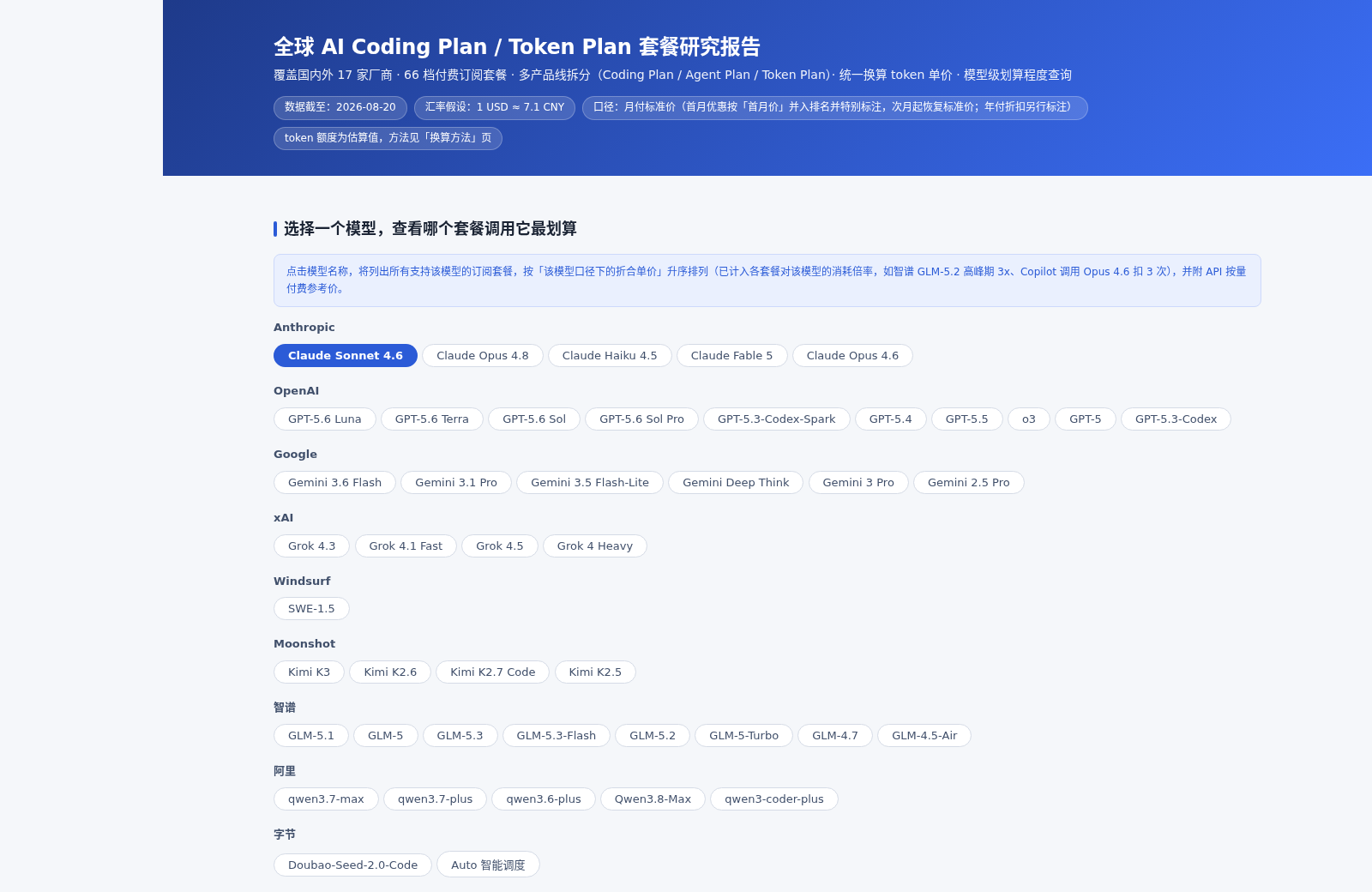 全球 AI Coding Plan 套餐研究报告 封面