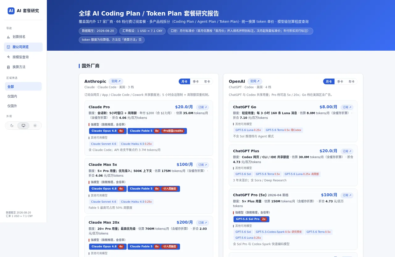 全球 AI Coding Plan 套餐研究报告 封面