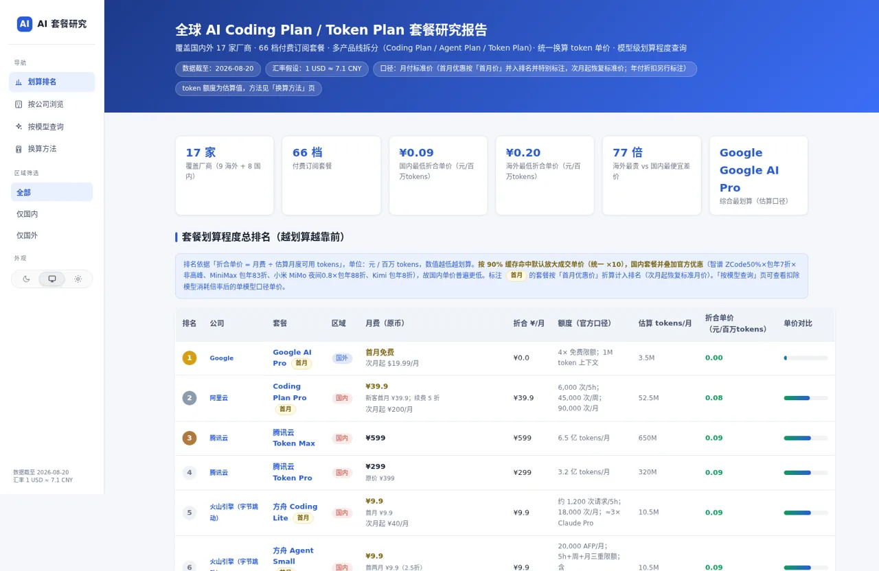 全球 AI Coding Plan 套餐研究报告 封面